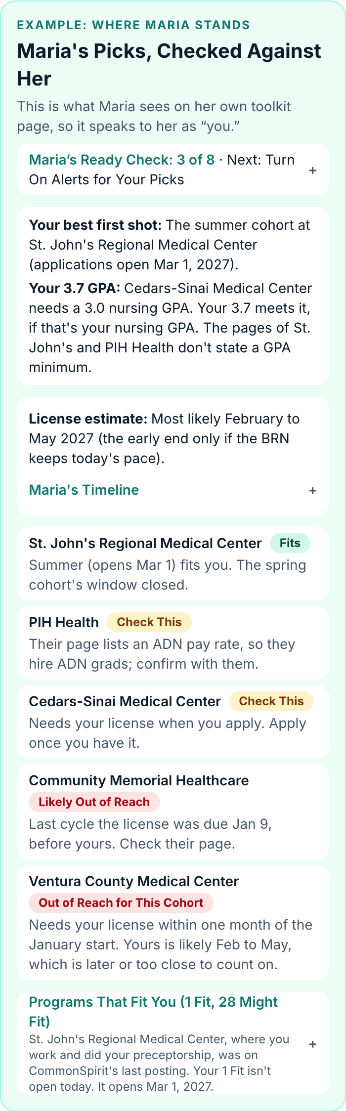 Where You Stand on a phone: Maria’s best first shot, then each hospital she chose with its verdict (Fits, Check This or Out of Reach for This Cohort) and a one-line reason.